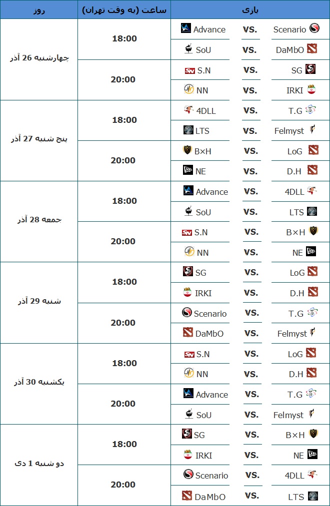 iCG-DotA2-Fall2014-GroupStage-Timing iCG-DotA2-Fall2014-GroupStage-Timing